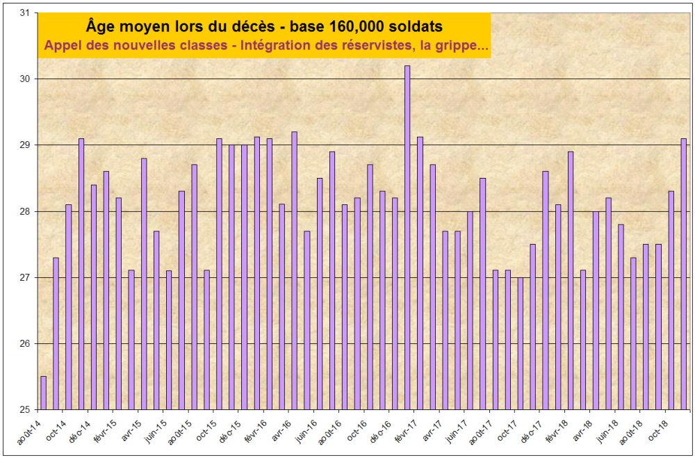 stats