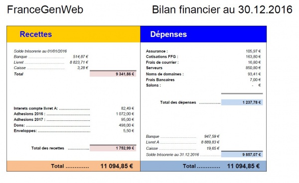 Bilan financier 2017